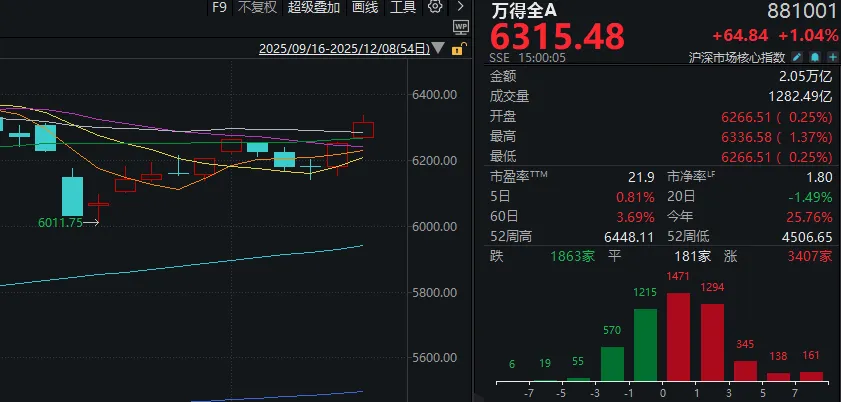 两个关键词,引爆今日A股-313啦实用网