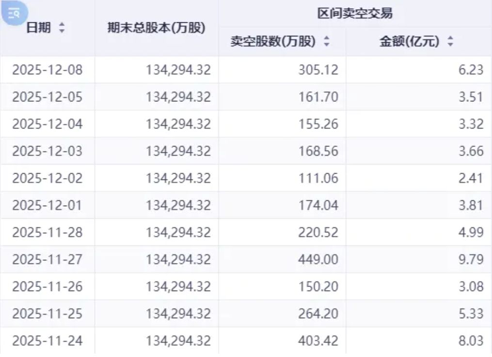 泡泡玛特,股价大跌近9%,发生了什么?