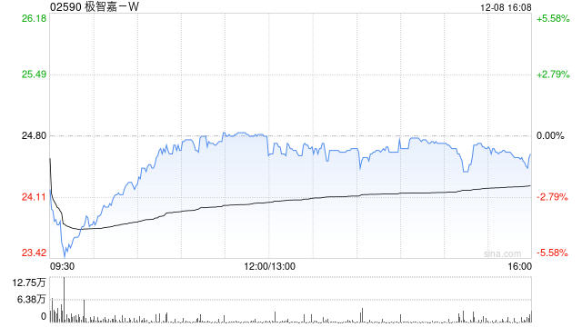 中金:首予极智嘉-W“跑赢行业”评级 目标价32.8港元-313啦实用网