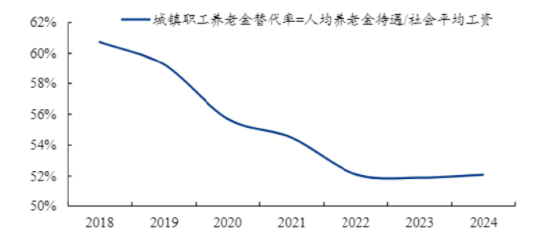 通过个人养老金投资红利低波策略，都有哪些好处？-313啦实用网