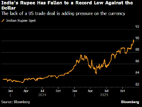 揭秘印度央行汇率干预幕后操作：隔音室下达秘密指令 每分钟抛1亿美元