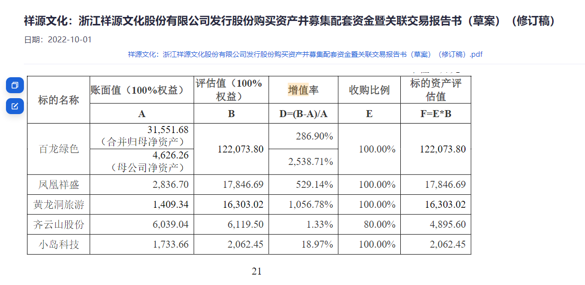 风波中的祥源文旅：屡成资产变现渠道，实控人九成股权遭质押-313啦实用网
