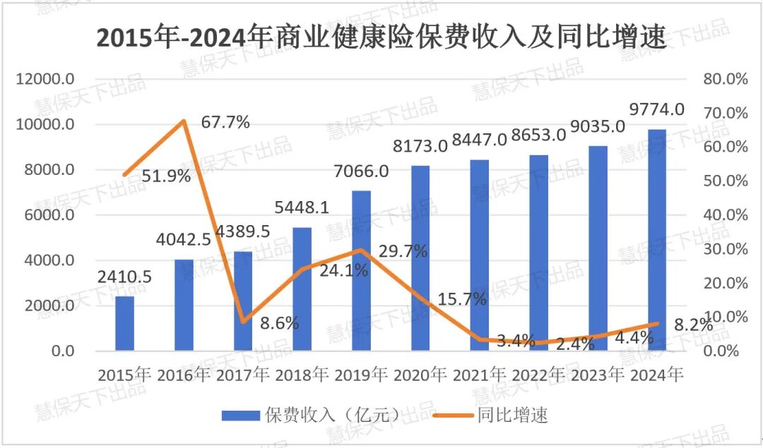 保险业抢占带病体保险市场：掌声与争议同在，创新推动服务模式快速迭代-313啦实用网