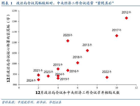 华创证券张瑜解读政治局会议：等待进一步信息-313啦实用网
