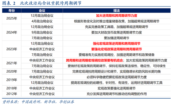 华创证券张瑜解读政治局会议：等待进一步信息