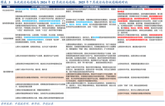 华创证券张瑜解读政治局会议：等待进一步信息