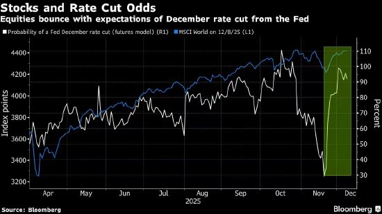 欧洲股市微幅下跌 投资者在美联储会议前态度谨慎-313啦实用网