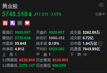 港股黄金股下挫 国际清算银行警告黄金存在泡沫风险 金价真正方向选择将取决于本周议息会议