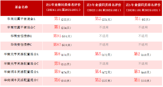 股债全能实力派胡中原管理 年度新品华商安元债券基金为何值得期待?