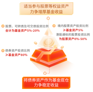 股债全能实力派胡中原管理 年度新品华商安元债券基金为何值得期待?