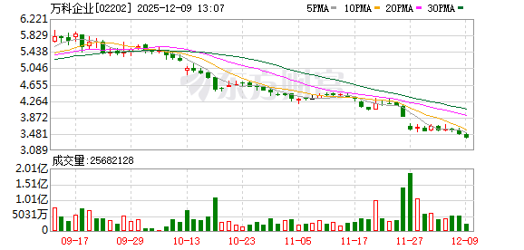 “21万科02” 大涨！两次临停