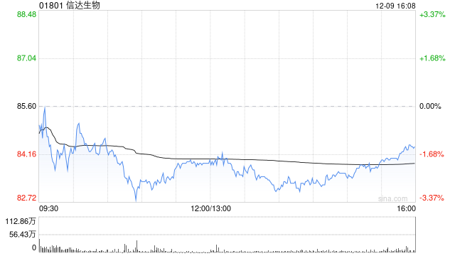 小摩:料信达生物玛仕度肽可采取灵活定价策略 评级“增持”-313啦实用网