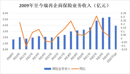 “将帅”齐换!收购十年待整体扭亏,新班子下瑞再企商如何破局?