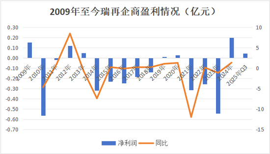 “将帅”齐换!收购十年待整体扭亏,新班子下瑞再企商如何破局?
