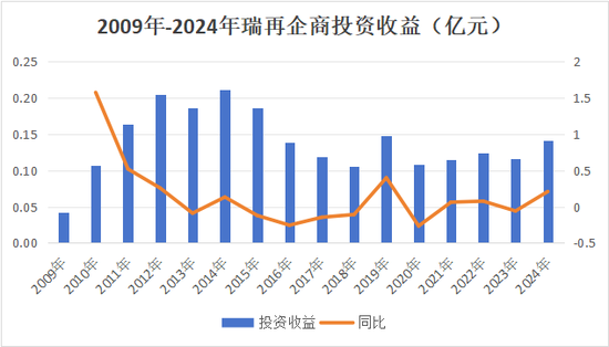 “将帅”齐换!收购十年待整体扭亏,新班子下瑞再企商如何破局?