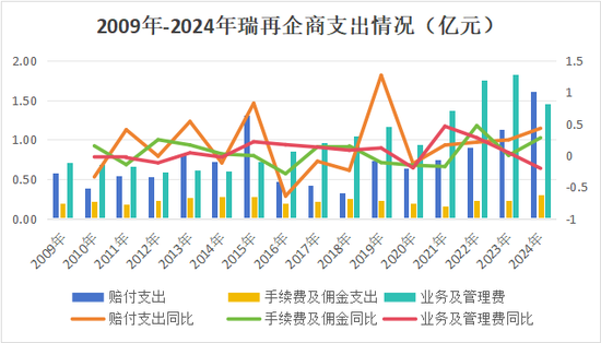 “将帅”齐换!收购十年待整体扭亏,新班子下瑞再企商如何破局?