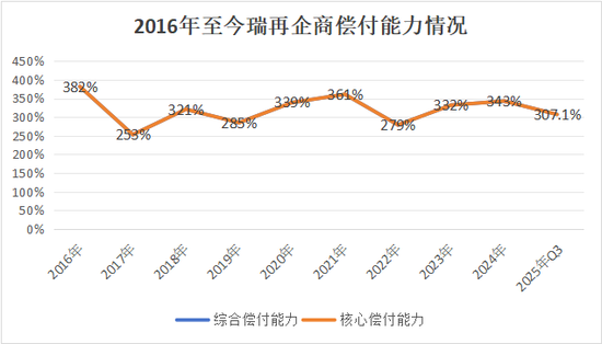 “将帅”齐换!收购十年待整体扭亏,新班子下瑞再企商如何破局?