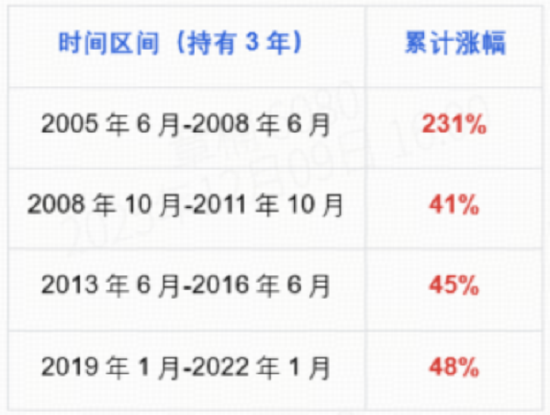 震荡市投资指南,A500或是优选?-313啦实用网