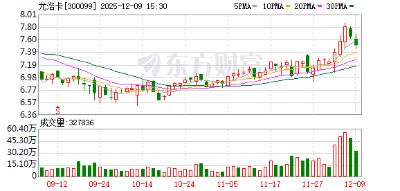 尤洛卡:公司持续通过各类行业展会了解市场动态、展示技术成果-313啦实用网