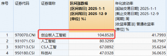 震荡市中科技突围!AI继续走强,159363逆市新高!主力资金狂涌,电子ETF(515260)日线4连阳
