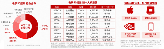 震荡市中科技突围!AI继续走强,159363逆市新高!主力资金狂涌,电子ETF(515260)日线4连阳