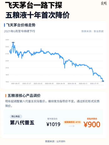 白酒真卖不动了-313啦实用网