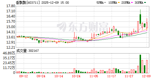 香飘飘准备切入保健食品赛道 前总裁却突然要减持-313啦实用网