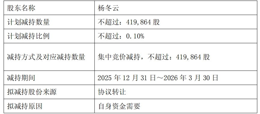 香飘飘准备切入保健食品赛道 前总裁却突然要减持