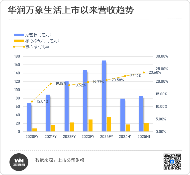 逆周期信心密码,华润万象生活商业“护城河”到底有多深?