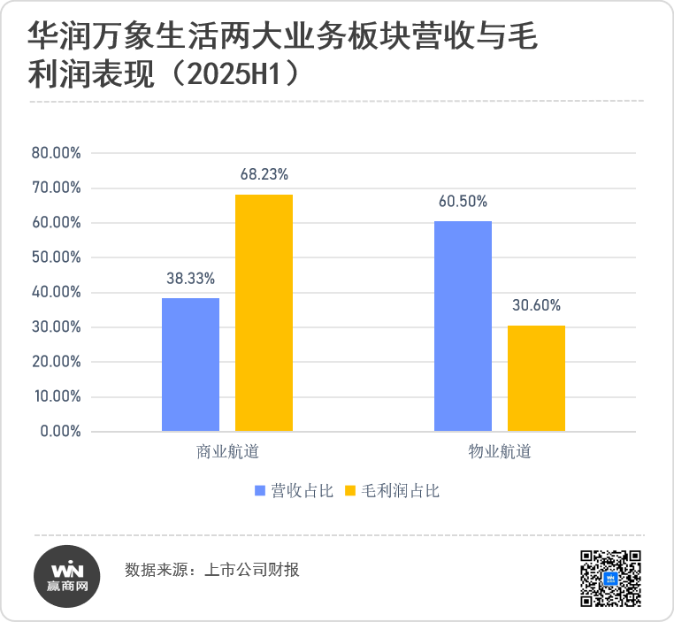逆周期信心密码,华润万象生活商业“护城河”到底有多深?
