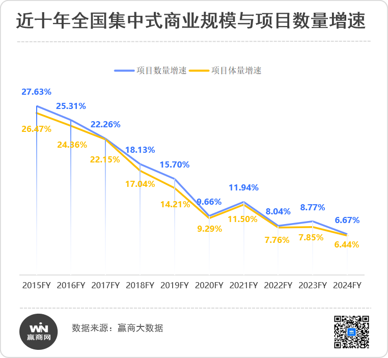 逆周期信心密码,华润万象生活商业“护城河”到底有多深?