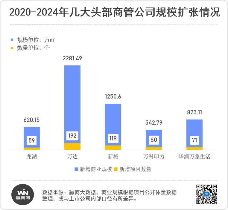 逆周期信心密码,华润万象生活商业“护城河”到底有多深?