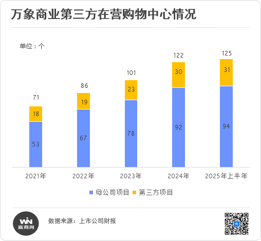 逆周期信心密码,华润万象生活商业“护城河”到底有多深?