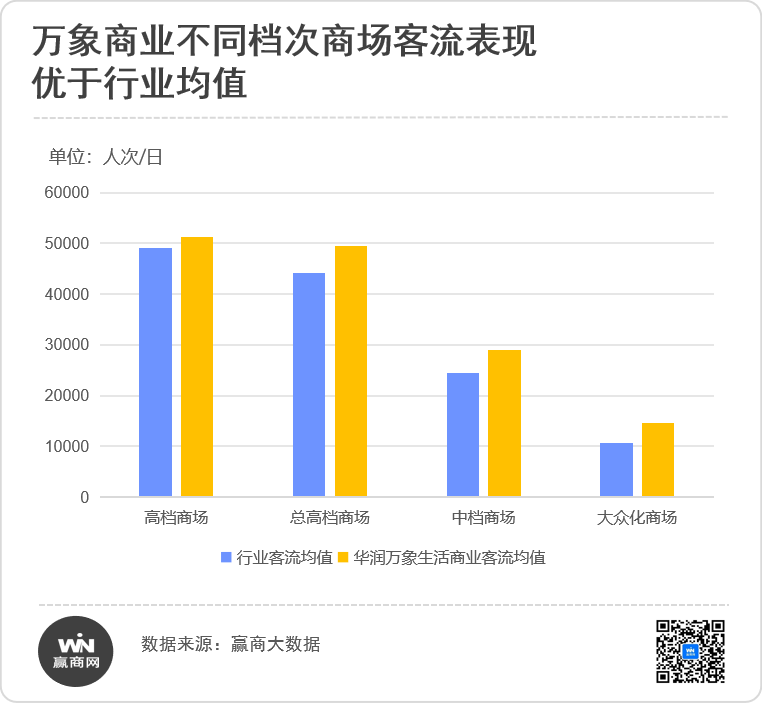 逆周期信心密码,华润万象生活商业“护城河”到底有多深?
