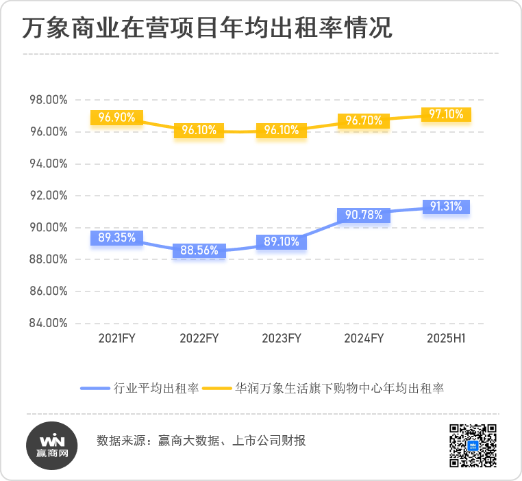 逆周期信心密码,华润万象生活商业“护城河”到底有多深?