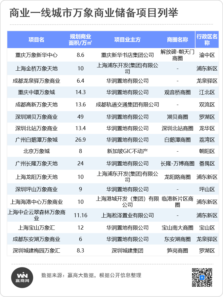 逆周期信心密码,华润万象生活商业“护城河”到底有多深?