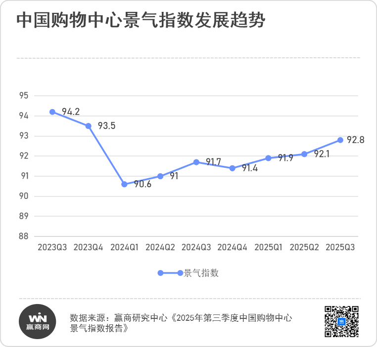 逆周期信心密码,华润万象生活商业“护城河”到底有多深?