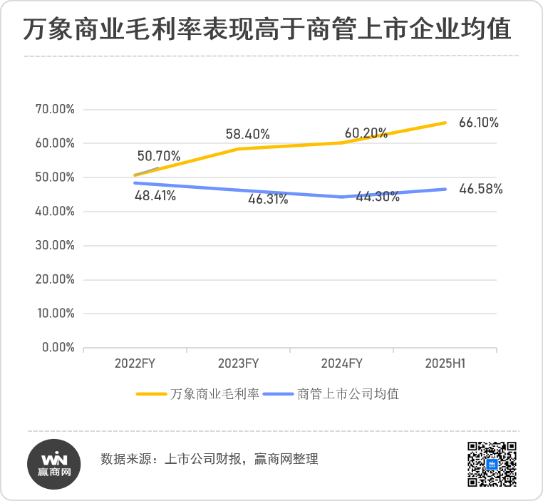 逆周期信心密码,华润万象生活商业“护城河”到底有多深?