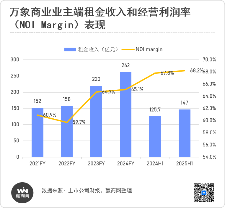 逆周期信心密码,华润万象生活商业“护城河”到底有多深?