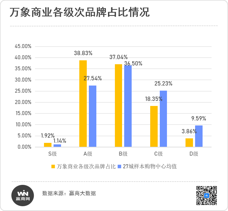 逆周期信心密码,华润万象生活商业“护城河”到底有多深?