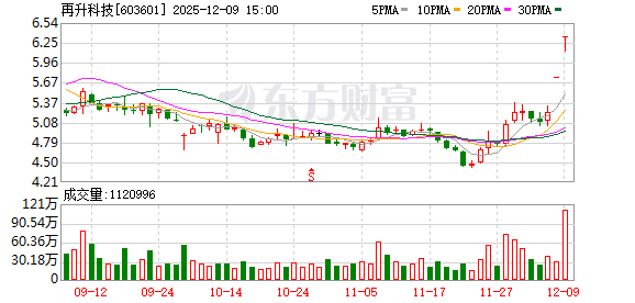 再升科技控股股东拟转让6.04%股份 中融华信计划斥资3.44亿元购入-313啦实用网
