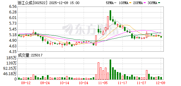 浙江众成:子公司的热塑性弹性体产品持续在光纤光缆产品中有应用-313啦实用网