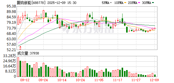 厦钨新能:法国基地年产40000吨三元材料项目正有序推进-313啦实用网