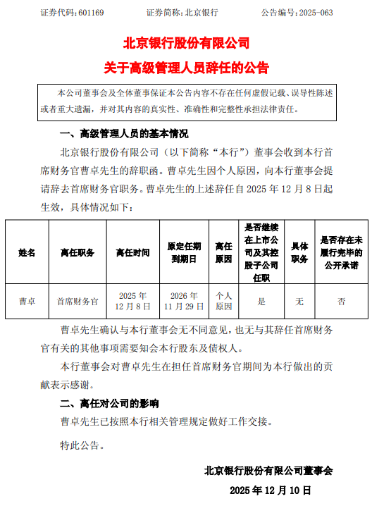 北京银行:曹卓因个人原因辞任首席财务官-313啦实用网
