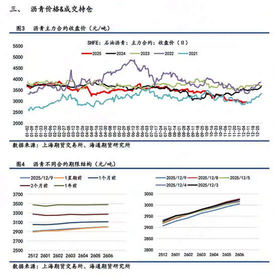 【沥青日报】沥青BU维持低位震荡，短期关注油价端带来的扰动