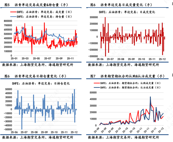 【沥青日报】沥青BU维持低位震荡，短期关注油价端带来的扰动