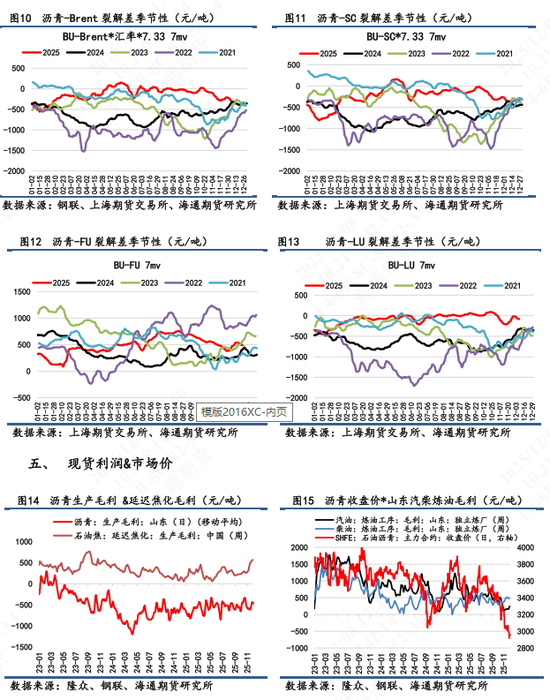 【沥青日报】沥青BU维持低位震荡，短期关注油价端带来的扰动