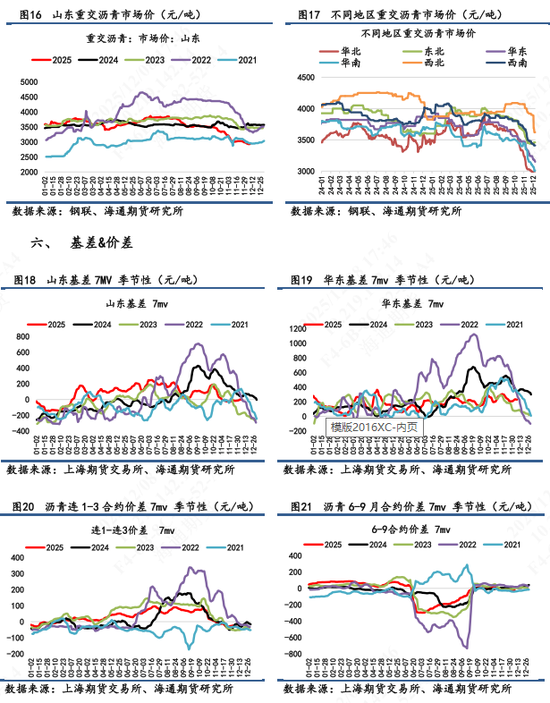 【沥青日报】沥青BU维持低位震荡，短期关注油价端带来的扰动