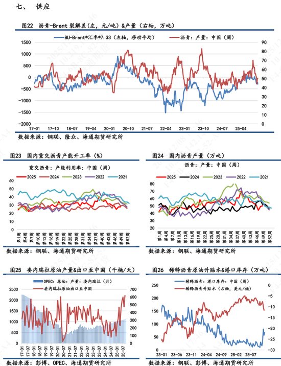 【沥青日报】沥青BU维持低位震荡，短期关注油价端带来的扰动