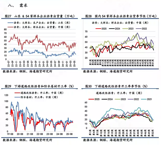 【沥青日报】沥青BU维持低位震荡，短期关注油价端带来的扰动